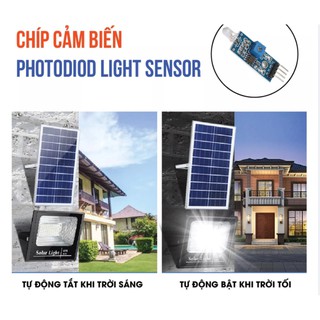 Đèn Năng Lượng Mặt Trời Pha 200W