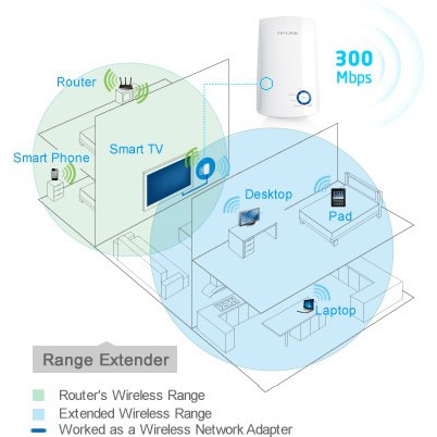 Bộ Tiếp Nối Sóng Wifi TL-WA850RE 300Mbps