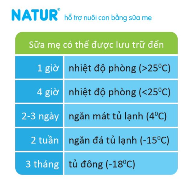 Combo 2 hộp túi trữ sữa Natur Thái Lan 120ml(hộp 30 tui