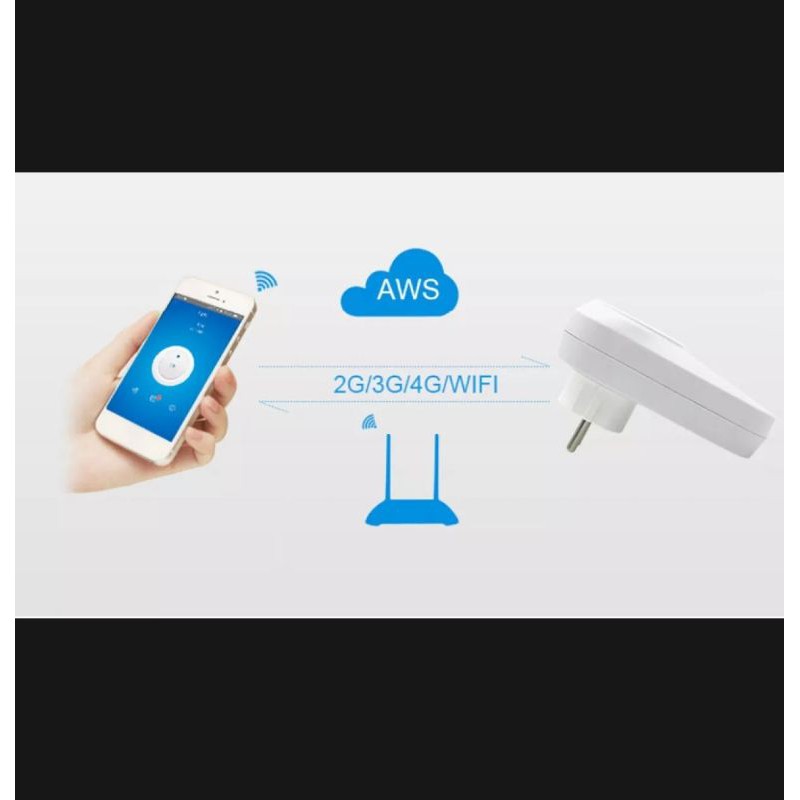 Ổ cắm Wifi SONOFF S20 hẹn giờ, bật tắt từ xa qua App EWELINK