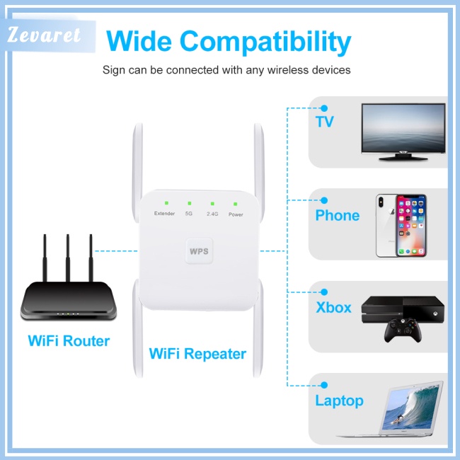 Bộ PháT SóNg WiFi Zevaret AC1200M Băng Tần Kép 5G