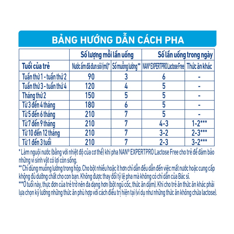 Sữa Bột Nestle NAN Expert Pro Lactose Free 400g - Nan all cho trẻ tiêu chảy