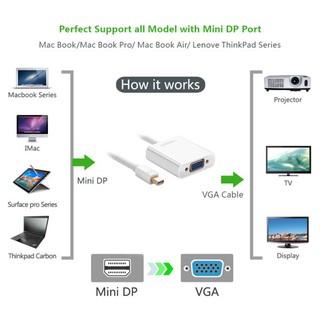 Cáp chuyển Displayport to VGA Ugreen 10458
