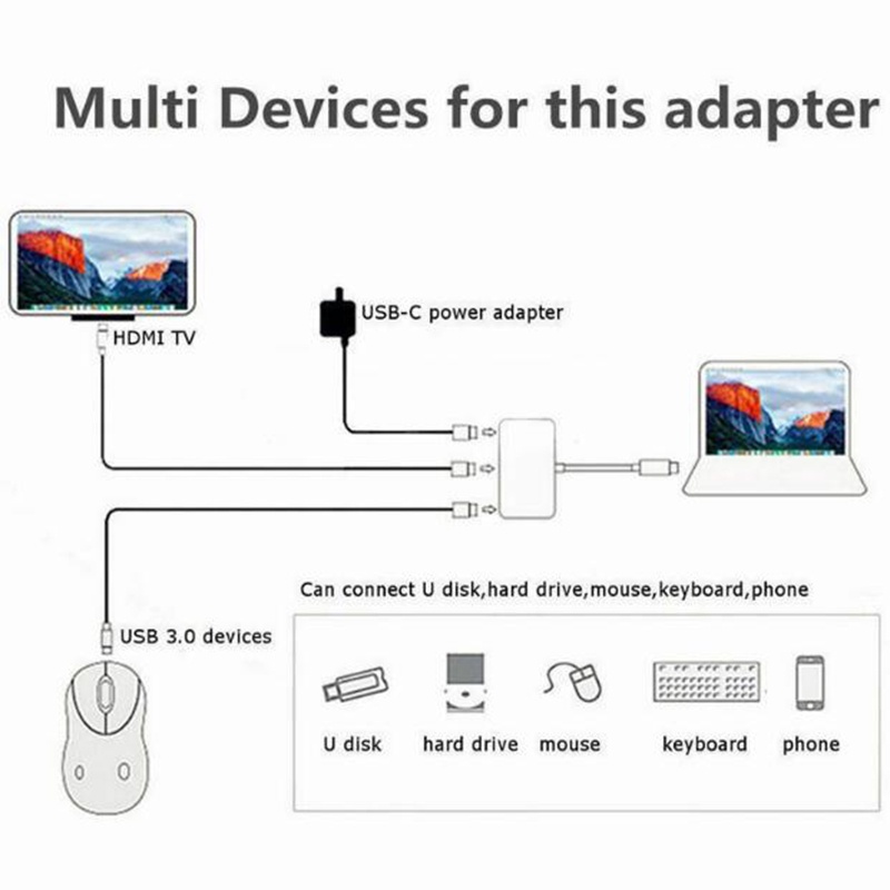 Bộ Chuyển Đổi Hub Sạc Usb 3.0 Type-C Sang 4k Hdmi 0610 Cho Macbook