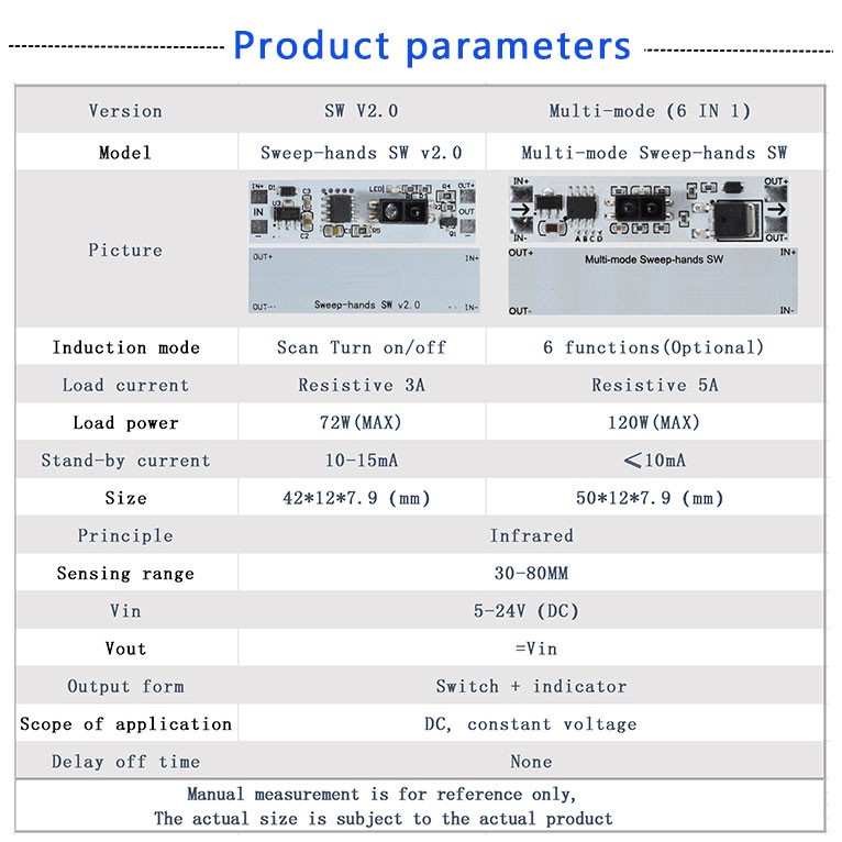 Mô Đun Cảm Biến Khoảng Cách 36W 3A Cho Nhà Thông Minh XK-GK-4010A