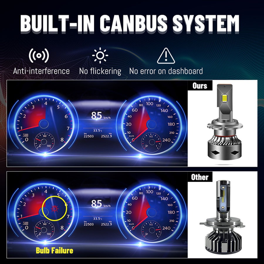 LED D1S / D3S,D2S / D4S Không Lỗi |Đèn Pha Ánh Sáng Trắng 6000k 50W 20000Lm Công Suất Cao Cho Xe Hơi|Phụ Kiện Chuyên Dụng Dành Cho Xe Hơi