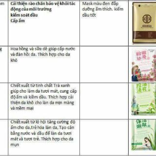 Set mặt nạ Bioaqua 45 miếng