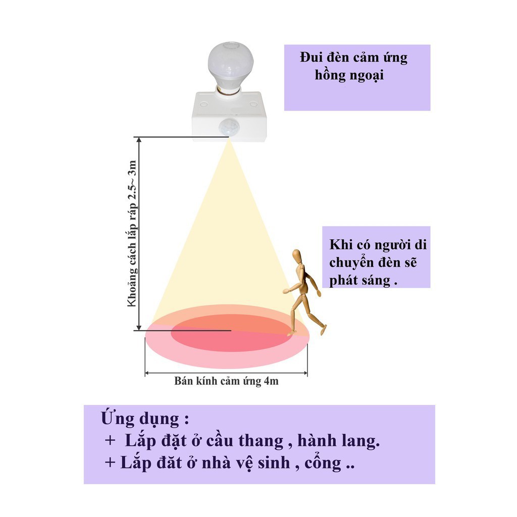 Đuôi đèn cảm ứng hồng ngoại, tự động sáng khi có người chuyển động [ E27 ]