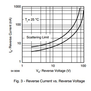 10 con diode 1N4148 (Diode audio - Signal Fast Switching)