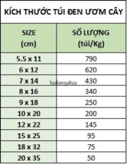 (LOẠI DÀY) 1kg Bầu ươm, túi đen ươm cây đủ size