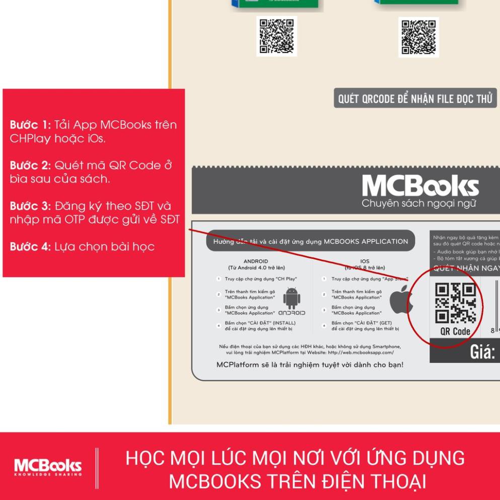 Sách - Tự Học Nhanh Tiếng Phổ Thông Trung Hoa-Học Kèm App [MCBooks]