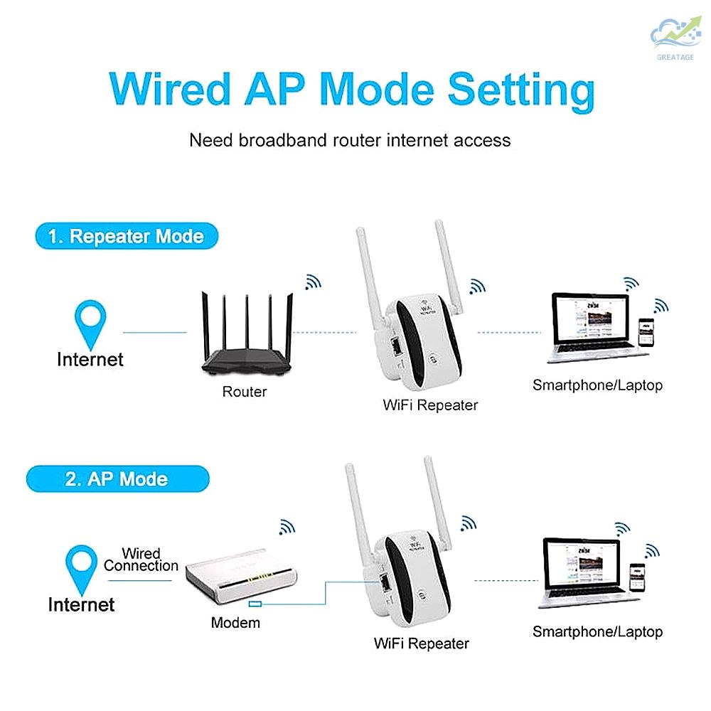 Mới Bộ Khuếch Đại Tín Hiệu Wifi 300m Phích Cắm Us | BigBuy360 - bigbuy360.vn