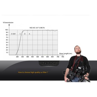 Filter kính lọc Nisi Dus Pro MC UV 77mm