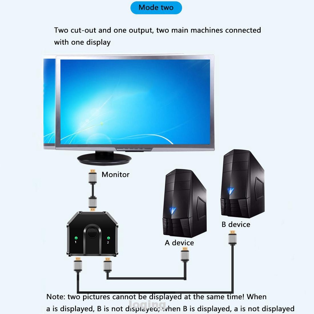 Bộ Chia Cổng HDMI 3d 4K ABS Full HD | BigBuy360 - bigbuy360.vn