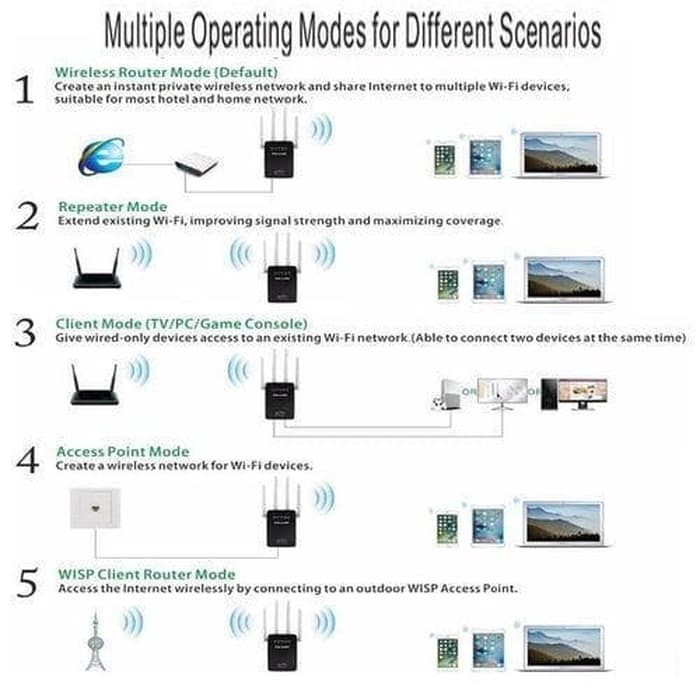 Bộ Phát Wifi Pix-link 300m Ap Lv-wr09 | BigBuy360 - bigbuy360.vn