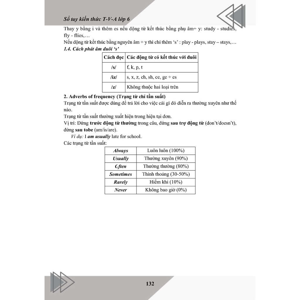 Sách toán văn anh lớp 6 ( kết nối tri thức)