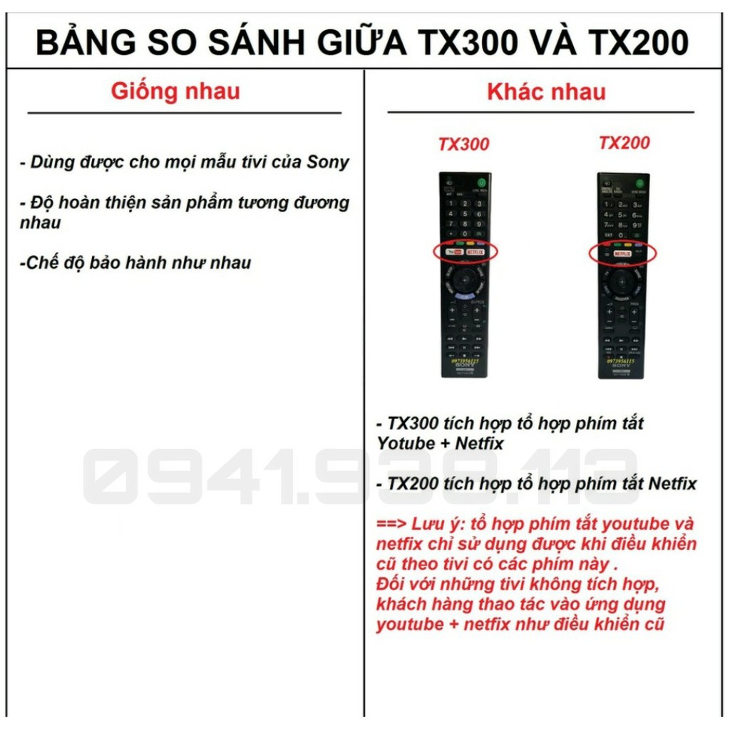 Remote tivi, Điều khiển tivi sony hàng cao cấp RMT-TX200, TX300 (HÀNG XUẤT MALAYSIA)