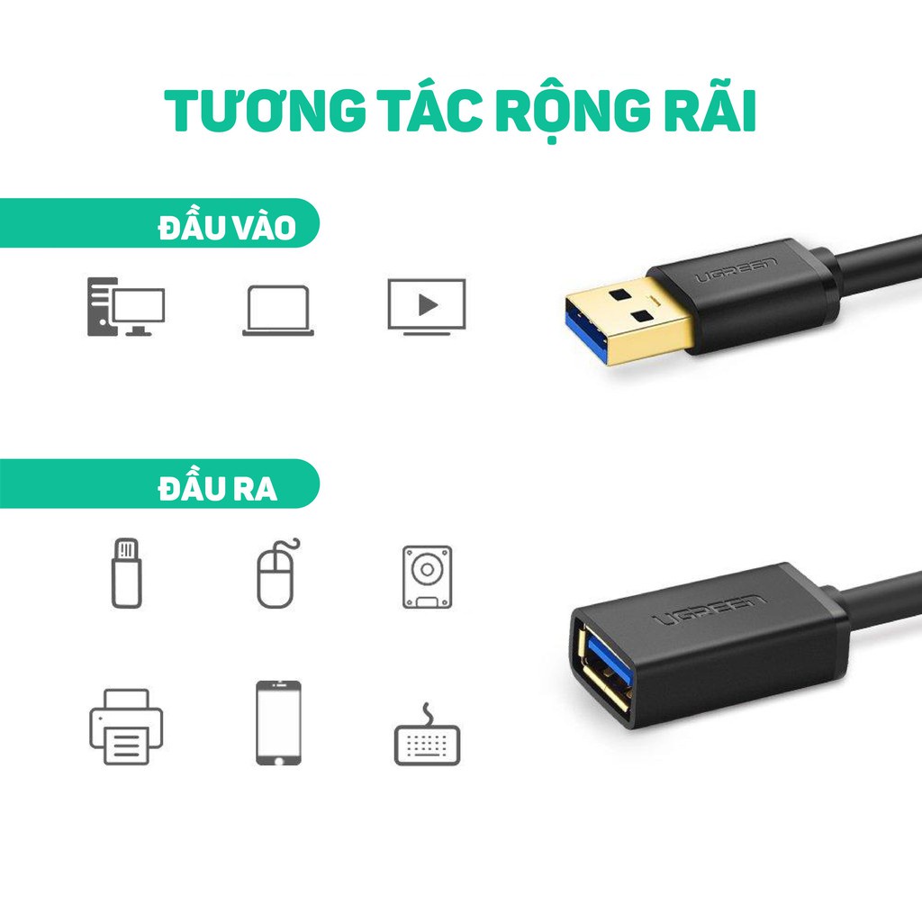 Dây nối dài USB 3.0 mạ vàng dài từ 1-3m UGREEN US129 dây dạng dẹt và tròn