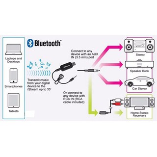 [CỰC RẺ] Usb Bluetooth - Chuyển Loa Thường Thành Loa Bluetooth