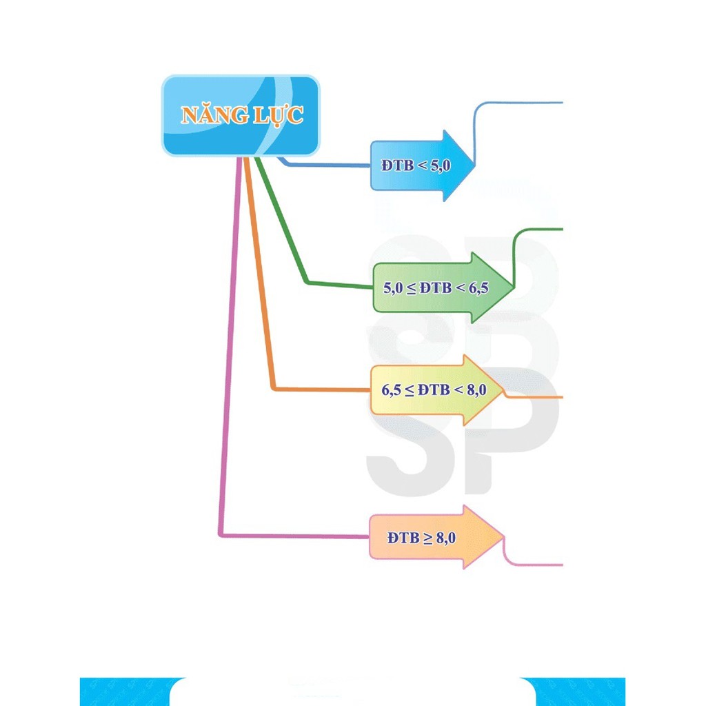 Sách - Combo Làm Chủ Môn Toán Trong 30 Ngày Lớp 10