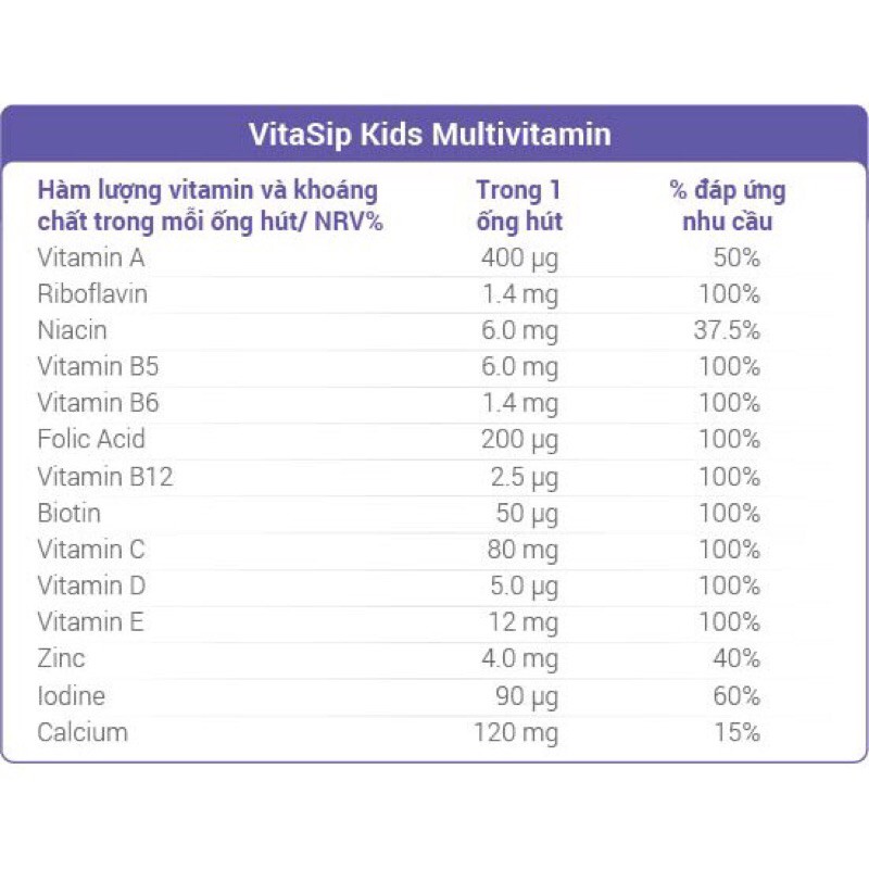 Ống hút Vitasip Kid hộp 7 ống hút bổ sung vitamin cho bé vị hoa quả nhiệt đới | BigBuy360 - bigbuy360.vn