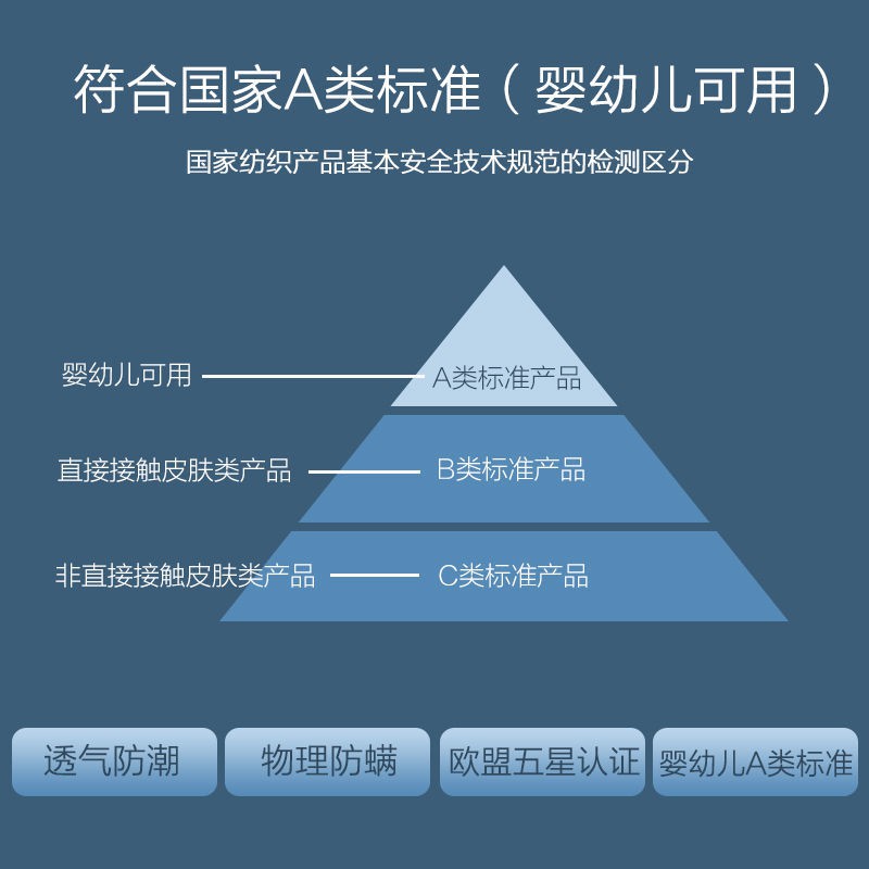 【cái gối】Gối kê cổ thấp bảo vệ cột sống cổ giúp ngủ gối thấp gối siêu mỏng gối thấp dẹt nhỏ gối cột