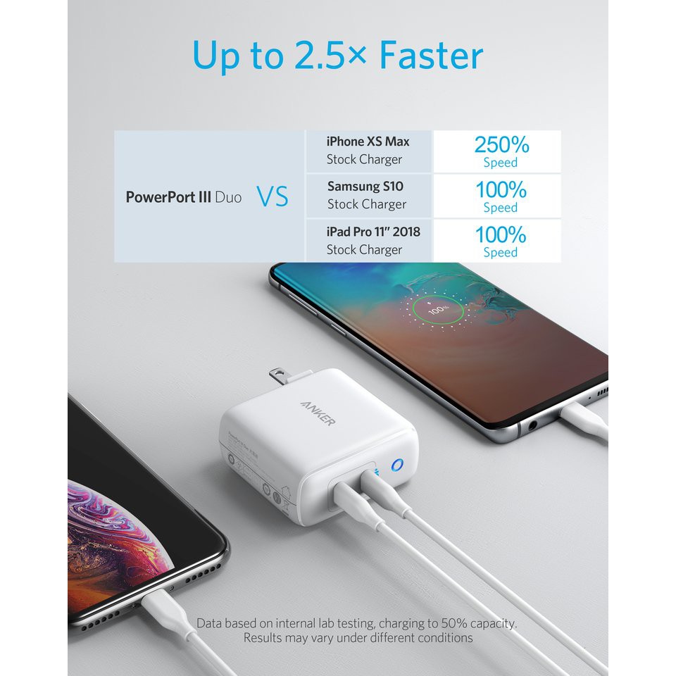 Sạc Anker PowerPort III Duo 36W  - A2628 cho điện thoại, máy tính bảng
