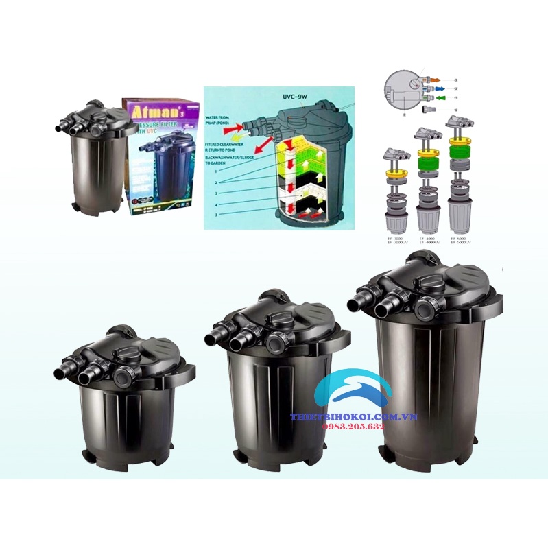 Thùng Lọc Hồ Koi ATMAN EF có đèn UV, Giải Pháp Tối Ưu Cho Bể Cá Chưa Có Hệ Thống Lọc- EF 3000-EF 6000 5000