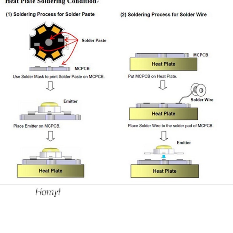 Set 10 Tấm Nhôm Tản Nhiệt 1w / 3w / 5w Gắn Đèn Led Tiện Dụng | BigBuy360 - bigbuy360.vn