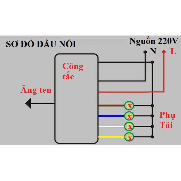 Công tắc điều khiển từ xa sóng radio RF 4 cổng (4 kênh ,4 đèn) xuyên tường, công tắc bật tắt điện từ xa, công tắc wifi