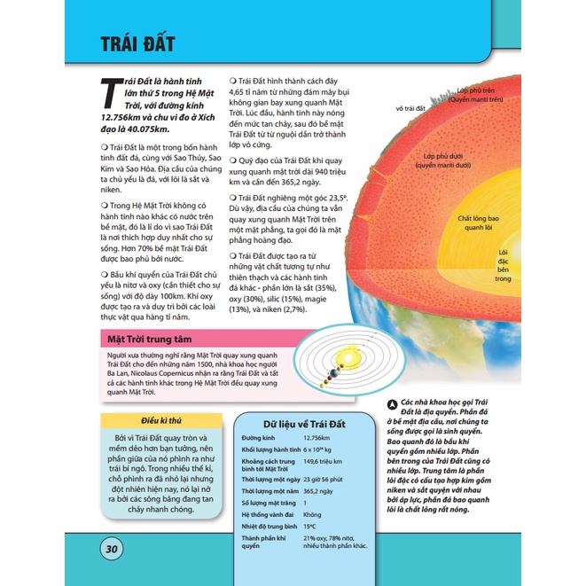 Sách Bách khoa tri thức nhân loại (bìa mềm)