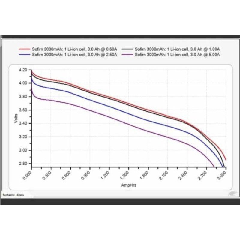 pin sofirn 18650 3,7v 3000mah
