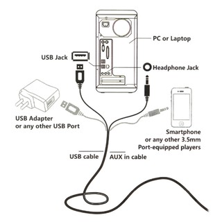Loa Vi Tính Mini Âm Thanh Siêu Trầm Ezeey A1/S5/950/X2 ( Giao màu ngẫu nhiên)