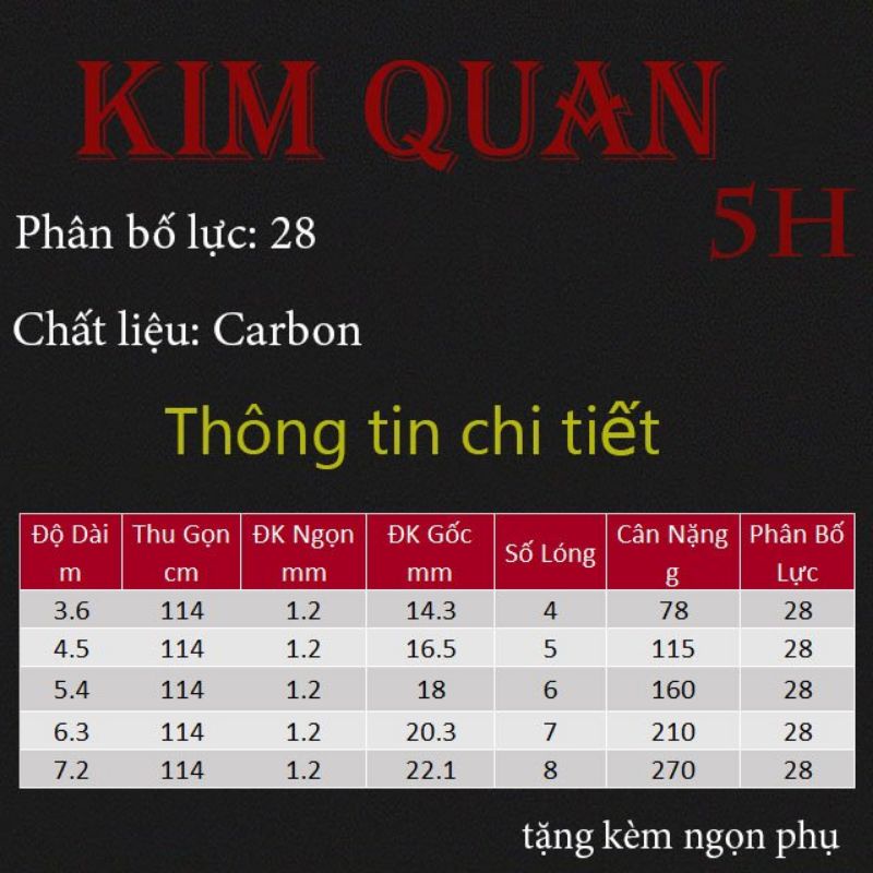 Cần Kim Quan 5H