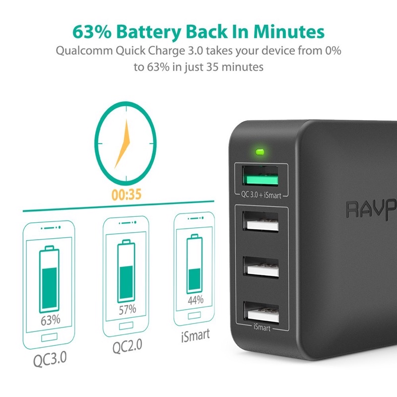 Sạc 4 cổng Ravpower RP-PC024 Quick charge 3.0 - ismart chính hãng
