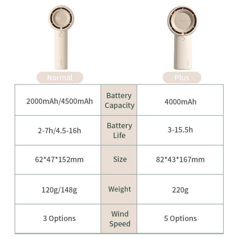 Quạt Điện Mini Cầm Tay 4500mAh 3 Tốc Độ Có Thể Sạc Lại Phù Hợp Cho Mùa Hè