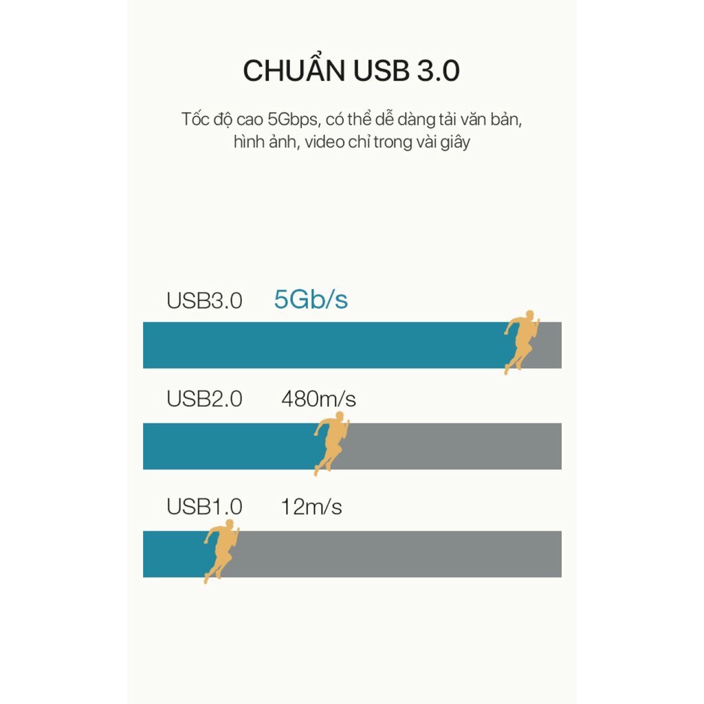 Thiết Bị Đọc Thẻ Nhớ ROBOT CR102 Chuẩn USB 3.0 Tốc độ truyền tải nhanh khe cắm thẻ nhớ SD/MicroSD - Hàng Chính Hãng