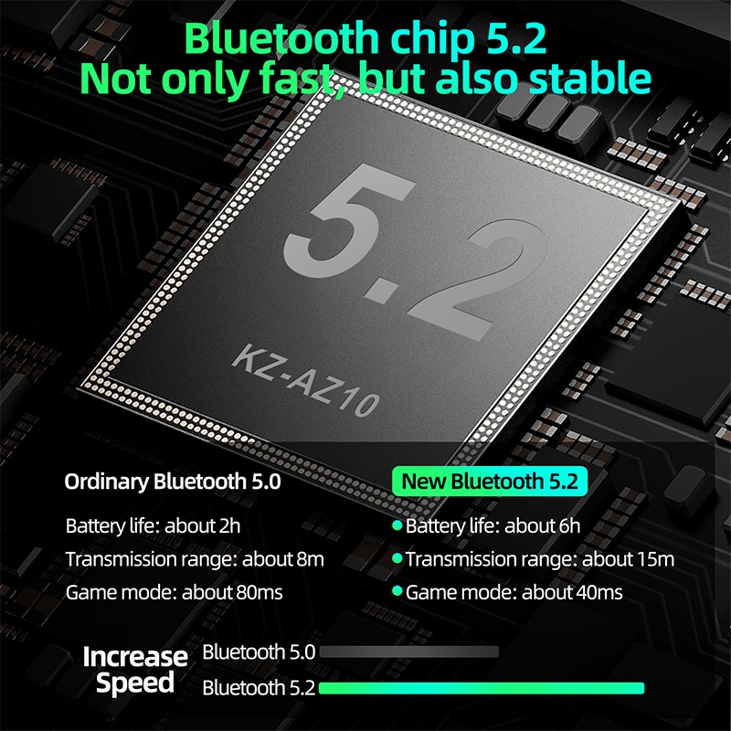 Dây Cáp Mô Đun Nâng Cấp Tai Nghe Bluetooth KZ AZ10 KZ Zs DQ6 ZAS