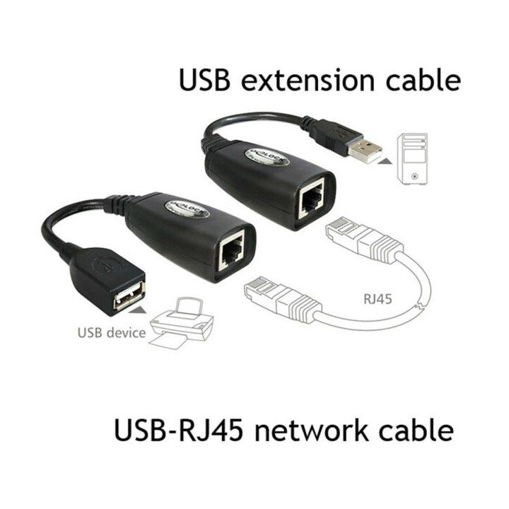 Bộ Nối Dài Cáp USB bằng Dây LAN RJ45 - USB Extender 50M