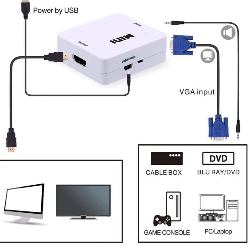 Đầu Chuyển Đổi Vga2Hdmi Sang Hdmi Mới | BigBuy360 - bigbuy360.vn