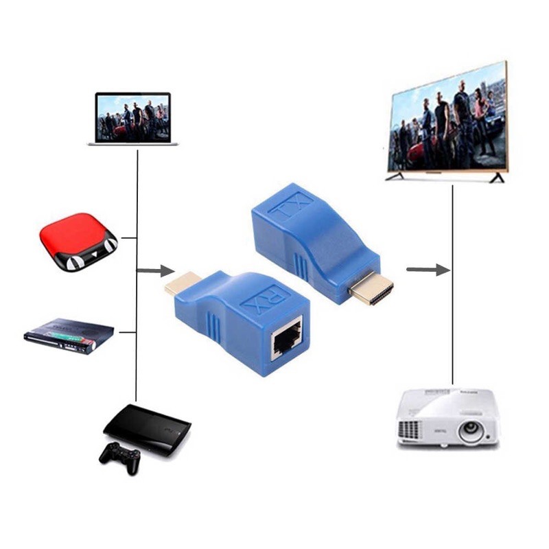 [SALE 10%] HDMI Extender 30m - Bộ khuếch đại tín hiệu, nối dài HDMI bằng dây mạng lan RJ45 30m