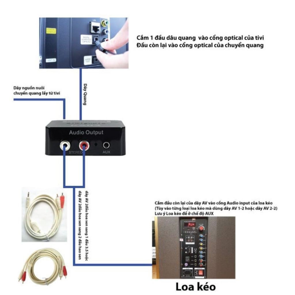Combo Bộ chuyển quang âm thanh Kiwi KA03 và Dây AV 1 ra 2 (hoa sen) dài 1.8m - Hàng Chính Hãng