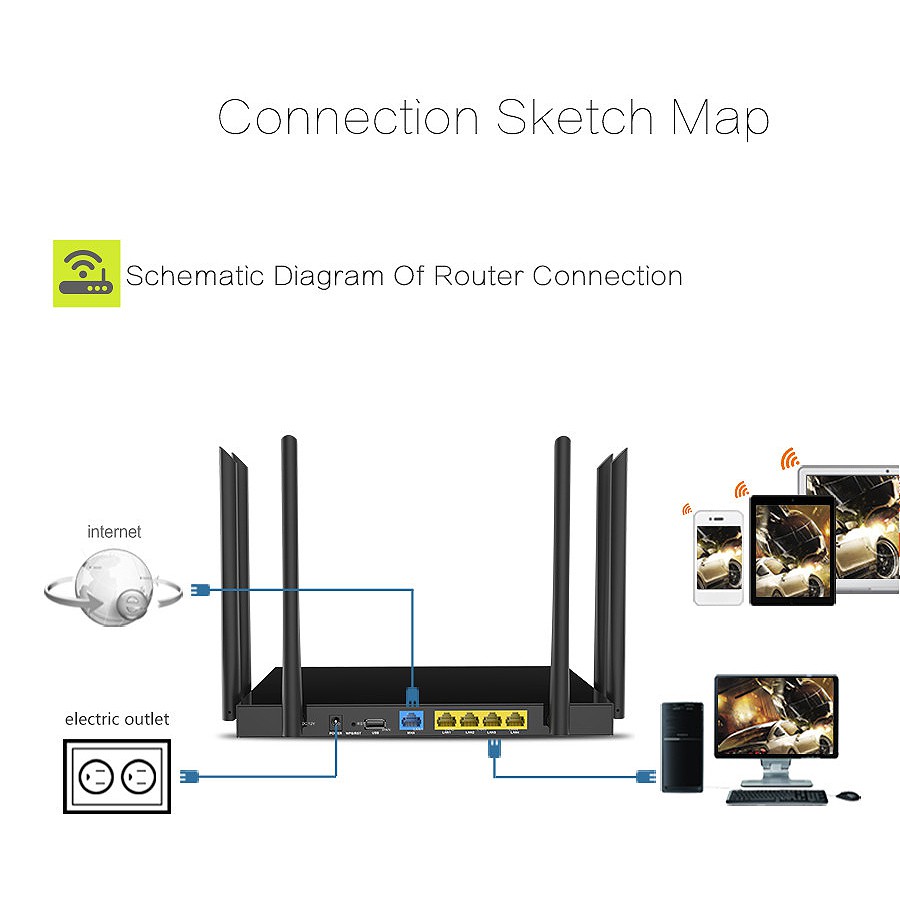 Bộ Phát Sóng Wifi Comfast 1750m Băng Tầng Kép 5.8 + 2.4g Wifi 6pa + 6