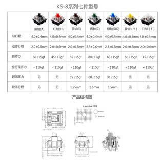 Gateron Green - Công tắc phím cơ