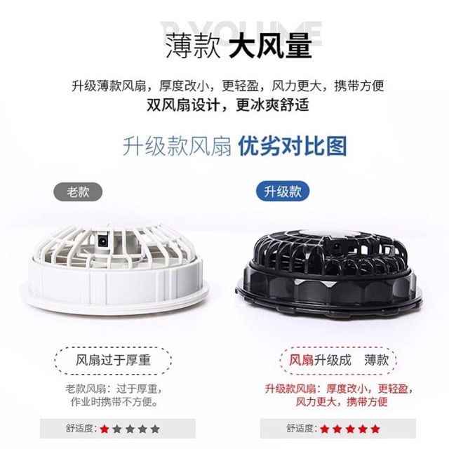 [ Bảo Hành 1 năm + Pin 10000mAh] Bộ ÁO quạt điều hòa chống nắng nóng New 2020 Full -(có video) | BigBuy360 - bigbuy360.vn