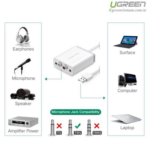 Card sound USB to RCA hỗ trợ Mic + tai nghe chính hãng Ugreen 30521 cao cấp  - Phân Phối Chính Hãng