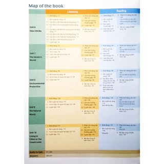 Sách IELTS Trung Học - Pre-intermediate - Book 2