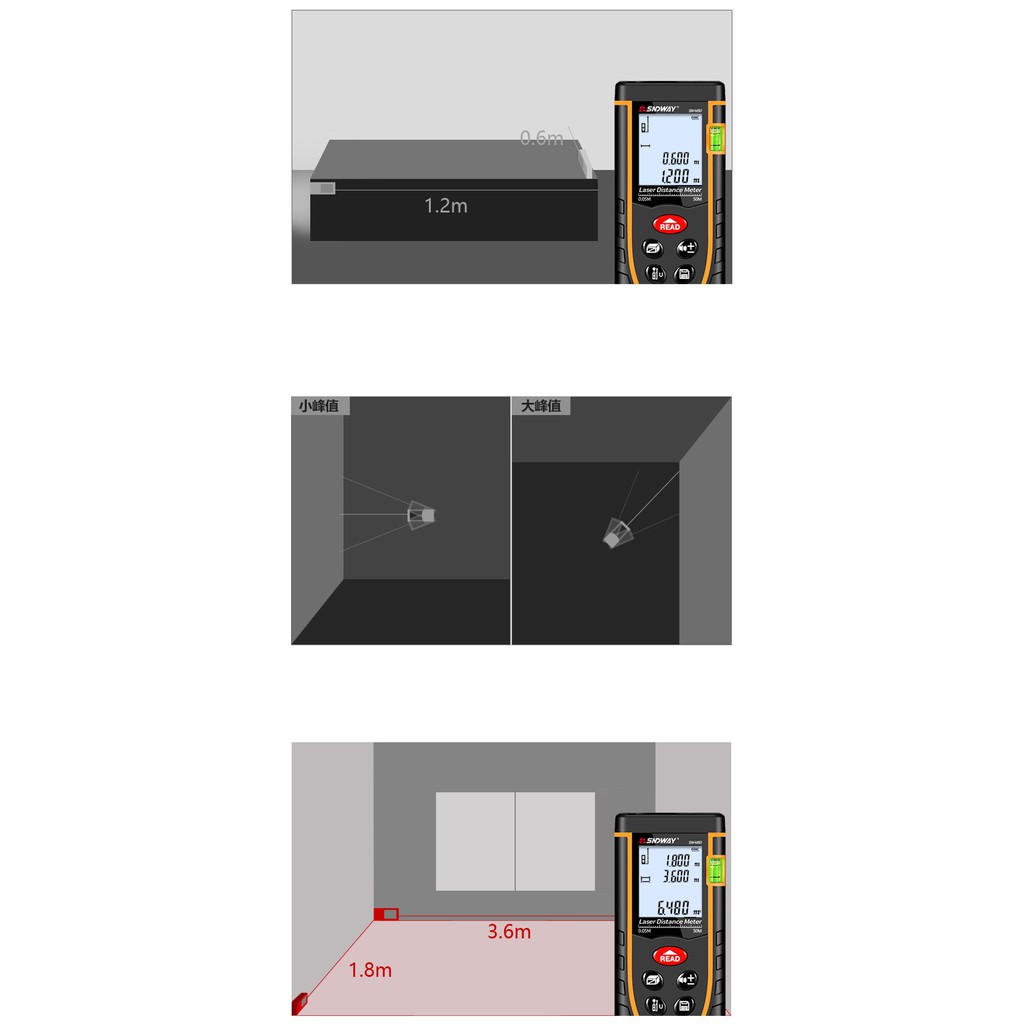 RẺ VÔ ĐỊCH 🔥Thước đo khoảng cách laser SNDWAY SW-M50🔥FREESHIP🔥