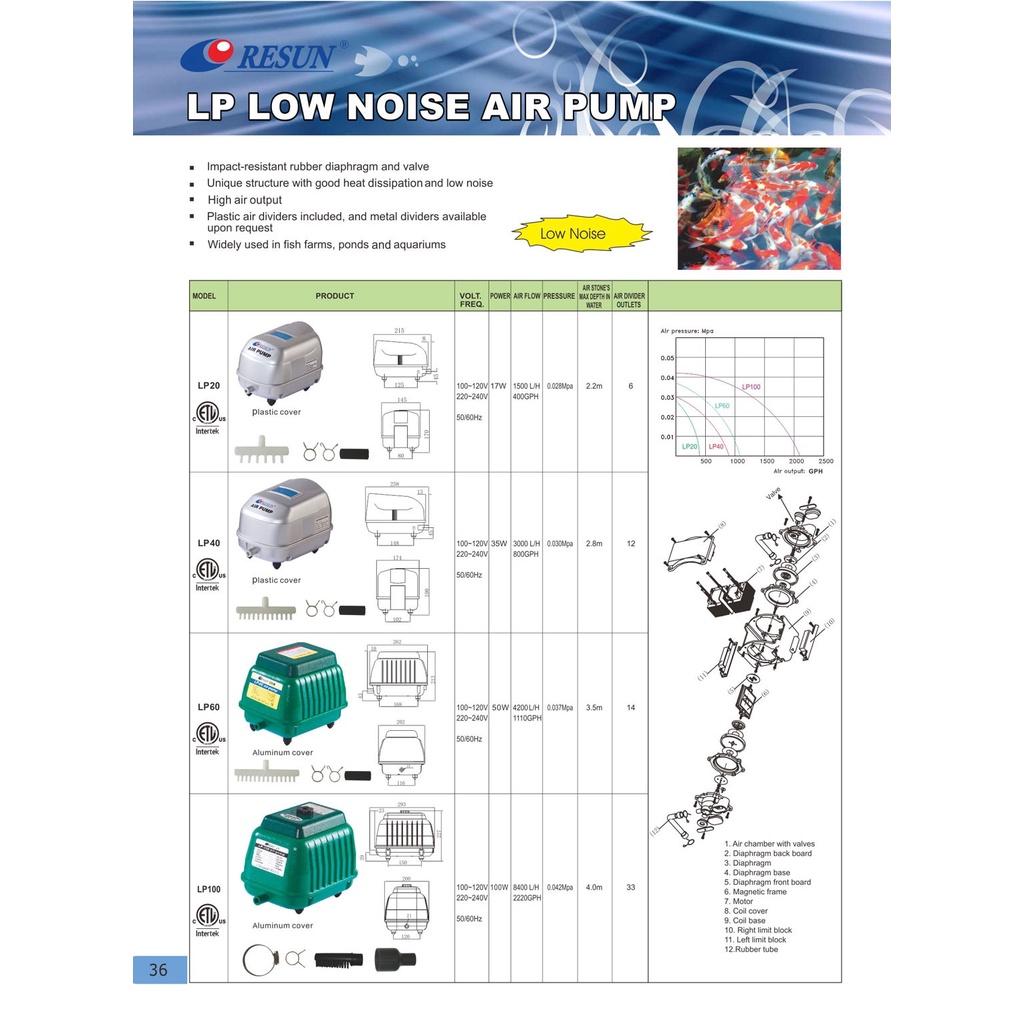 Máy Bơm Oxy Công Suất Lớn Resun LP-20, LP-40, LP-60, LP-100