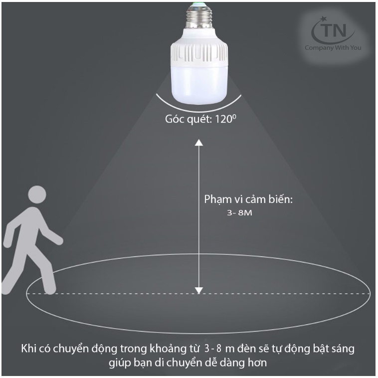 Đèn Cảm Ứng, Đèn LED Cảm Ứng  RADA, Chuyển Động Radar Công Nghệ Mới - (BH 12 THÁNG) Tự Bật Khi Có Người Vào Buổi Tối